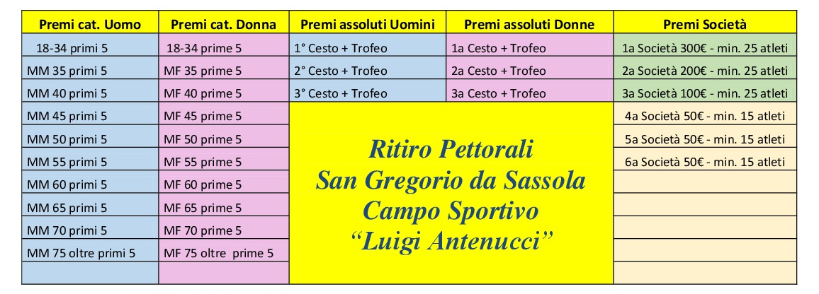 Premiazioni La Gegoriana - 2025